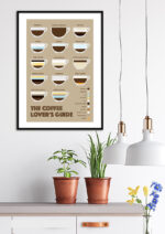 Poster Coffee poster - coffee guide Poster 2
