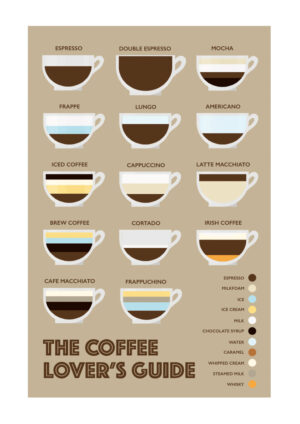 Poster Coffee poster - coffee guide Poster 1