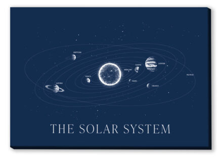 Canvas Solar system in Blue Canvas 1