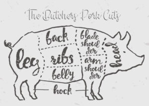 Poster Pig butchering diagram - Pig Cuts Poster 1