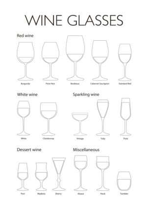 Poster Wine glass types Poster 1