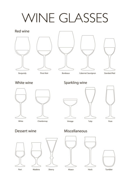 Poster Wine glass types Poster 1